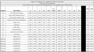 diagnosticdeviations10102012